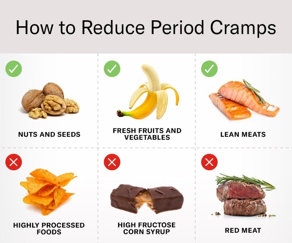 An infographic showing foods to eat and avoid for period cramps.