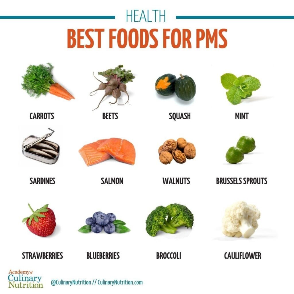 An infographic showing healthy foods that help with PMS, like fruits, vegetables, and whole grains.